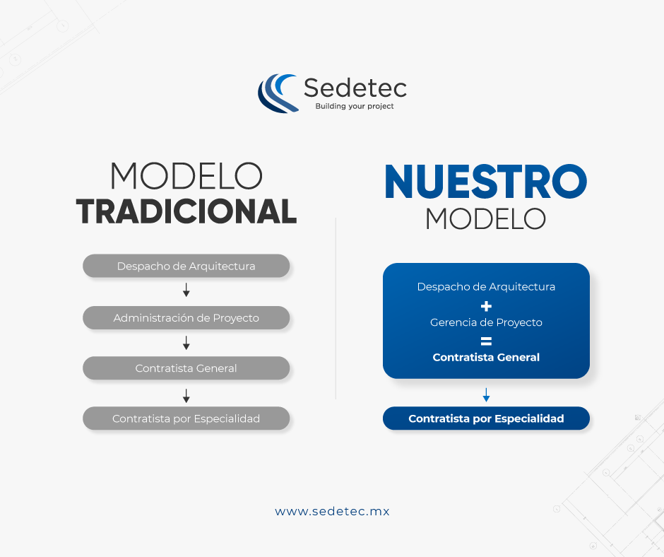 general contractor en Monterrey